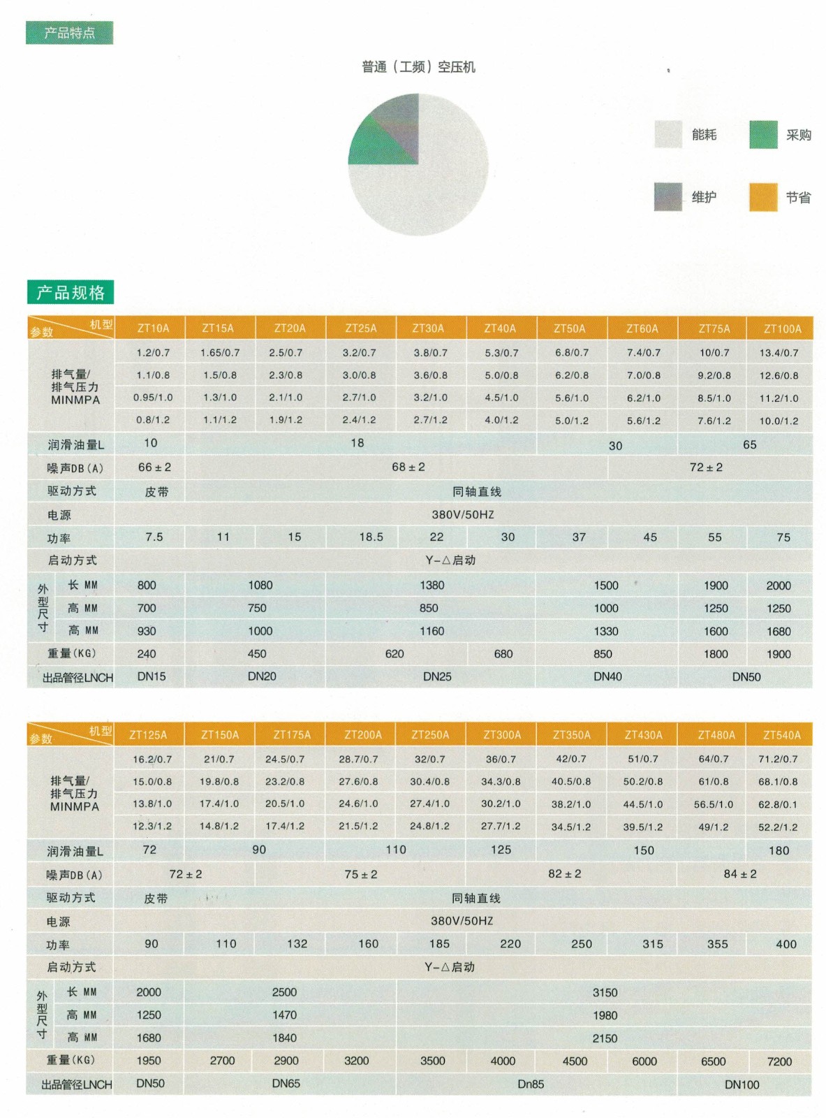工頻壓縮機(jī).jpg
